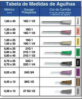 TABELA MEDIDA AGULHAS.png