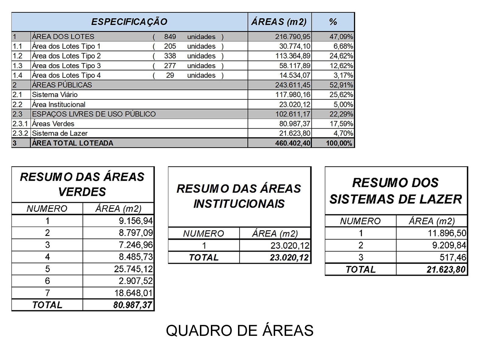 Ribeirão Preto_Quadro de Areas.jpg