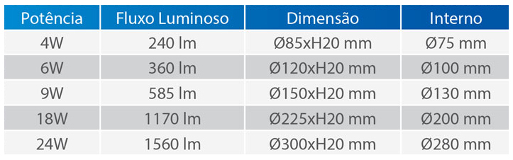 PAINEL DE TETO DE EMBUTIR A - COMPLE.jpg