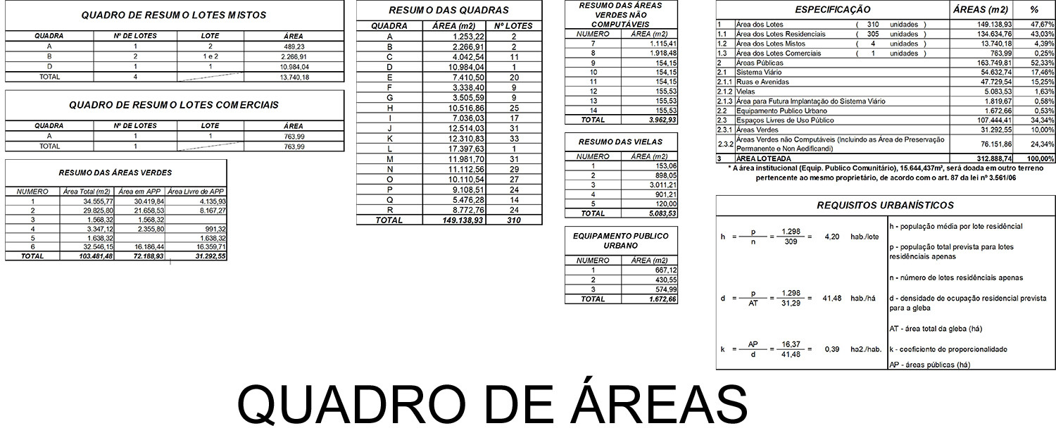 Teresina_Quadro de Areas.jpg