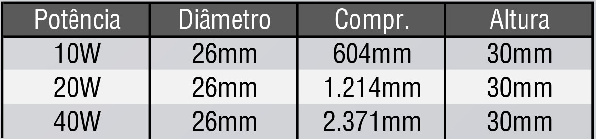 Informações técnicas do produto led