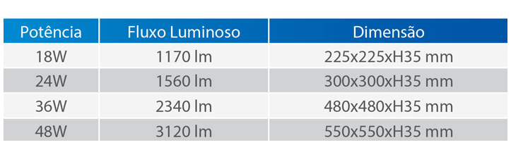 PAINEL DE TETO SOBREPOR B - COMPLE.jpg