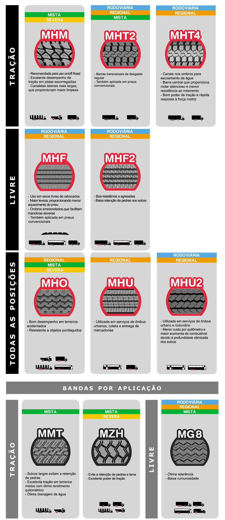 Bandas e Desenhos Moreflex