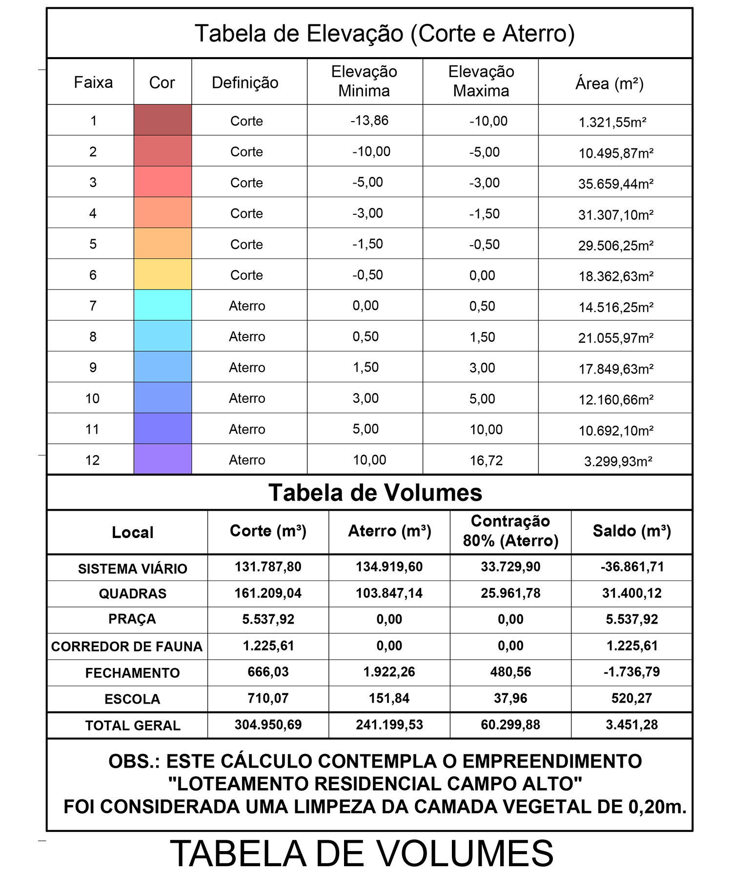 Santa de Parnaiba_Tabela de Volumes.jpg