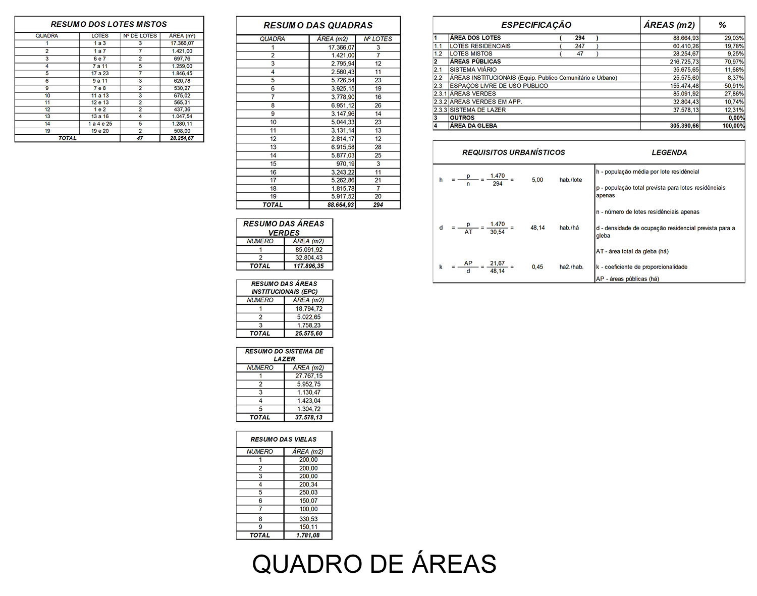 Campo Limpo_Quadro de Áreas.jpg