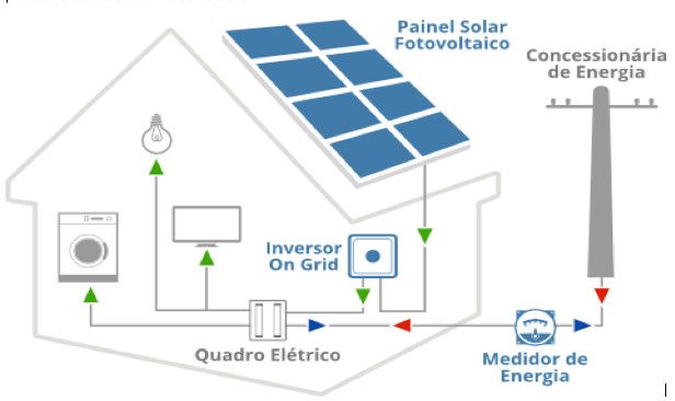 como-funciona-energia-solar-fotovoltaica.jpg