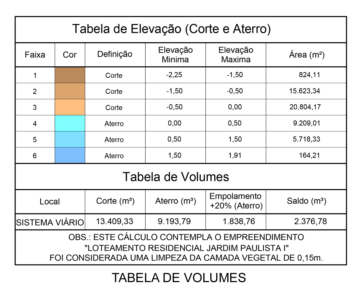 Cesário Lange_Volumes.jpg