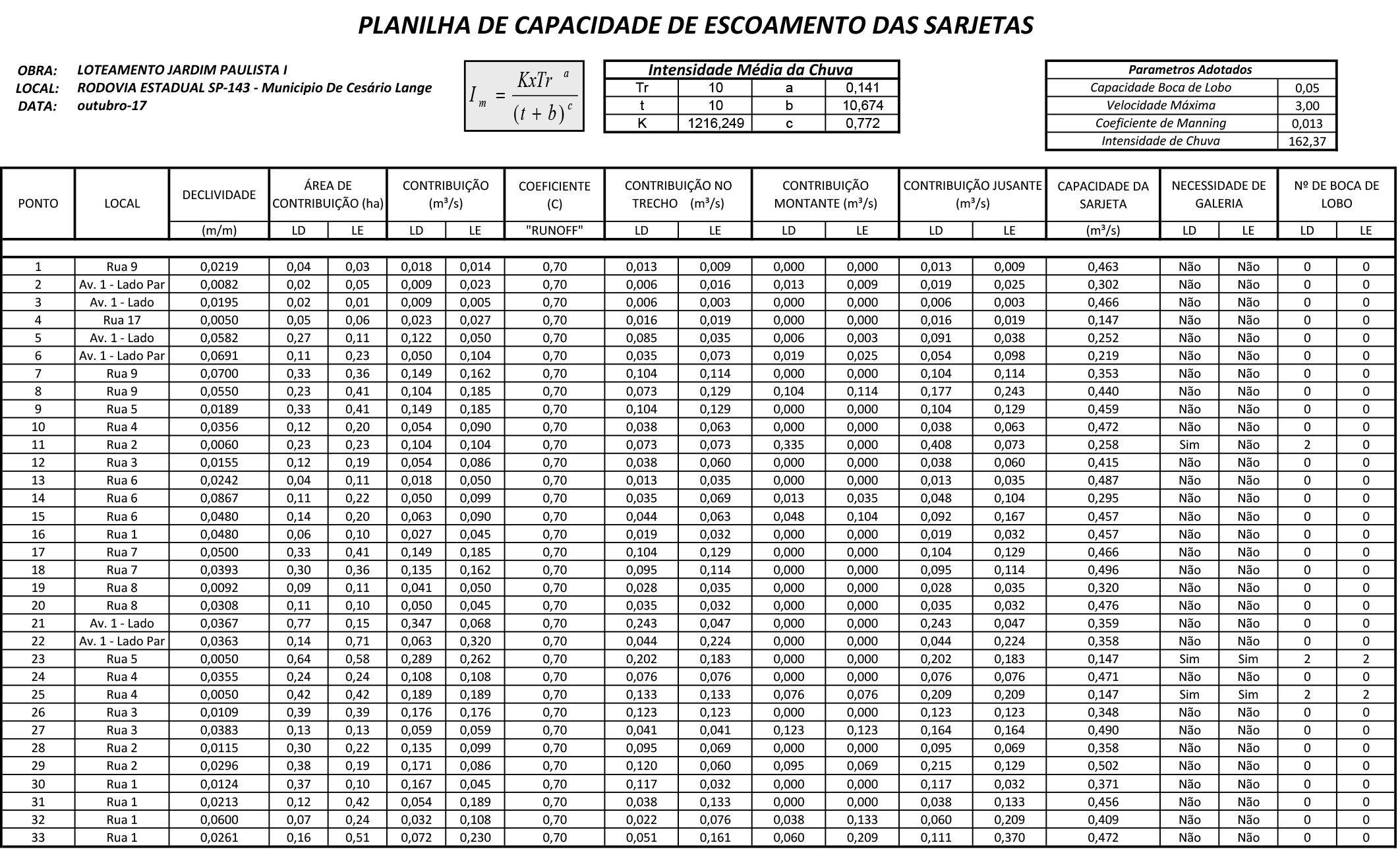 Memorial de Drenagem_F12.jpg
