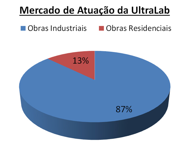 mercado-de-atuacao-da-ultralab.jpg