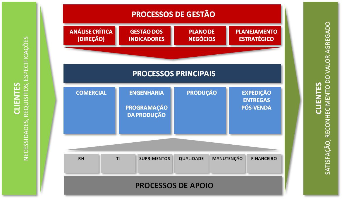 Processos.png