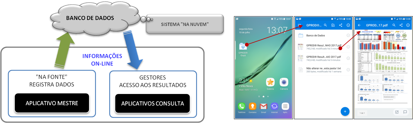 Operação na Nuvem.png