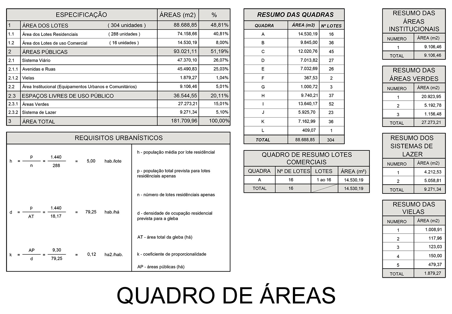 Cesário Lange_Quadro de Areas.jpg