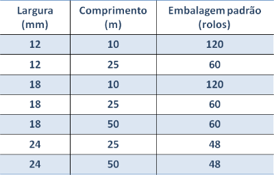 Brasfita - Fabricante de Fita Veda Rosca - FAÇA A SUA MARCA