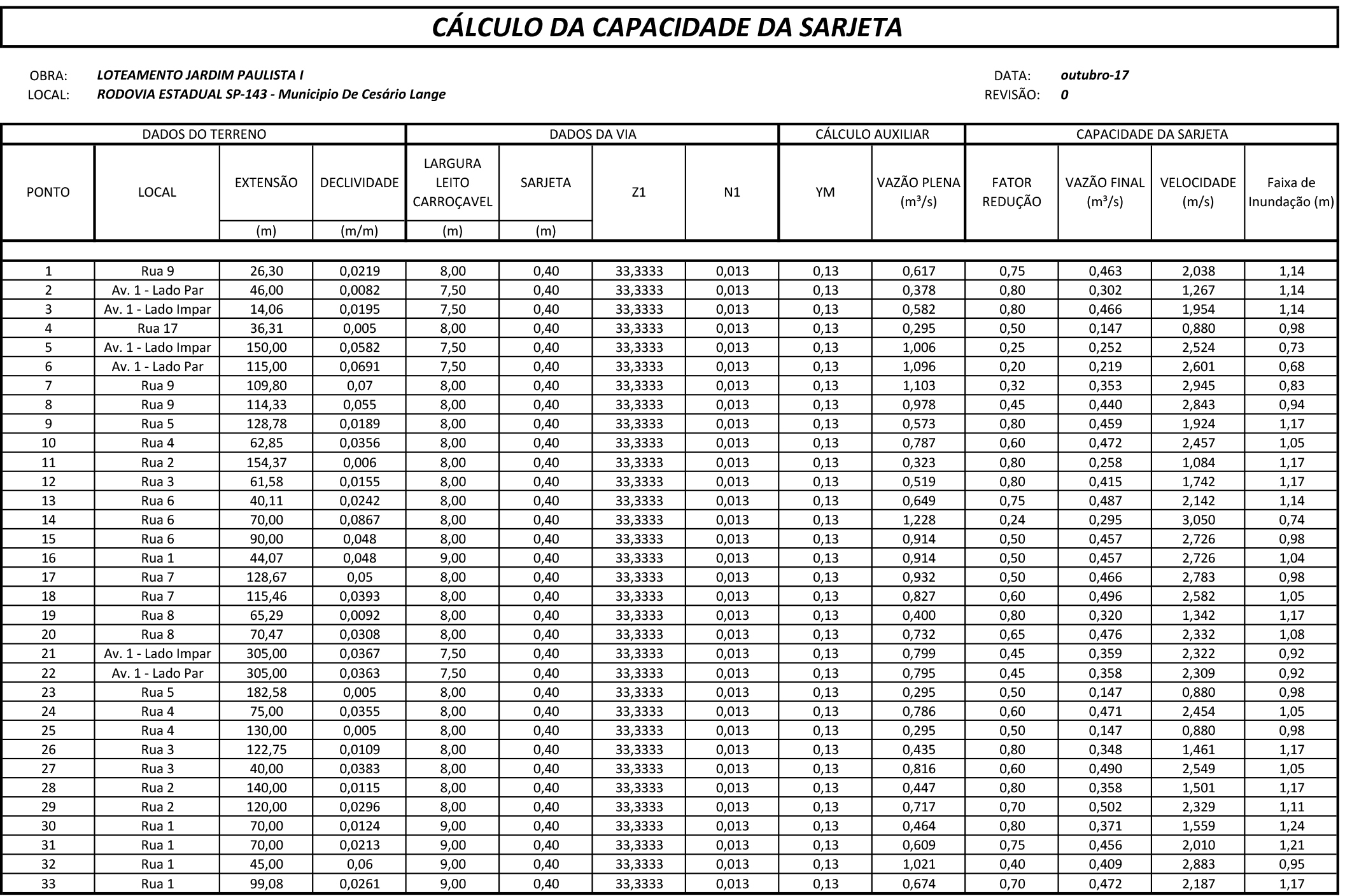 Memorial de Drenagem_F11.jpg