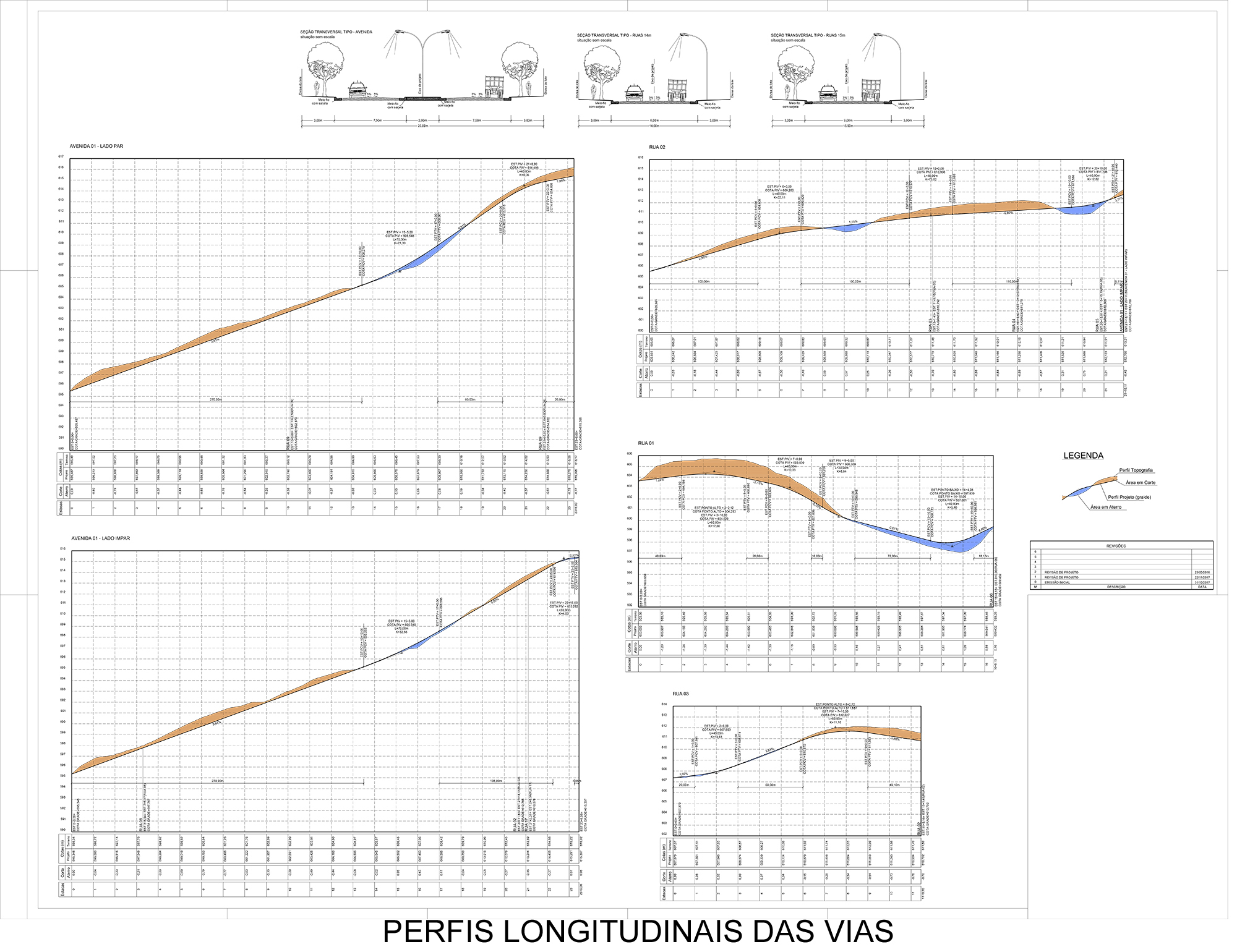 Cesário Lange_Perfis.jpg