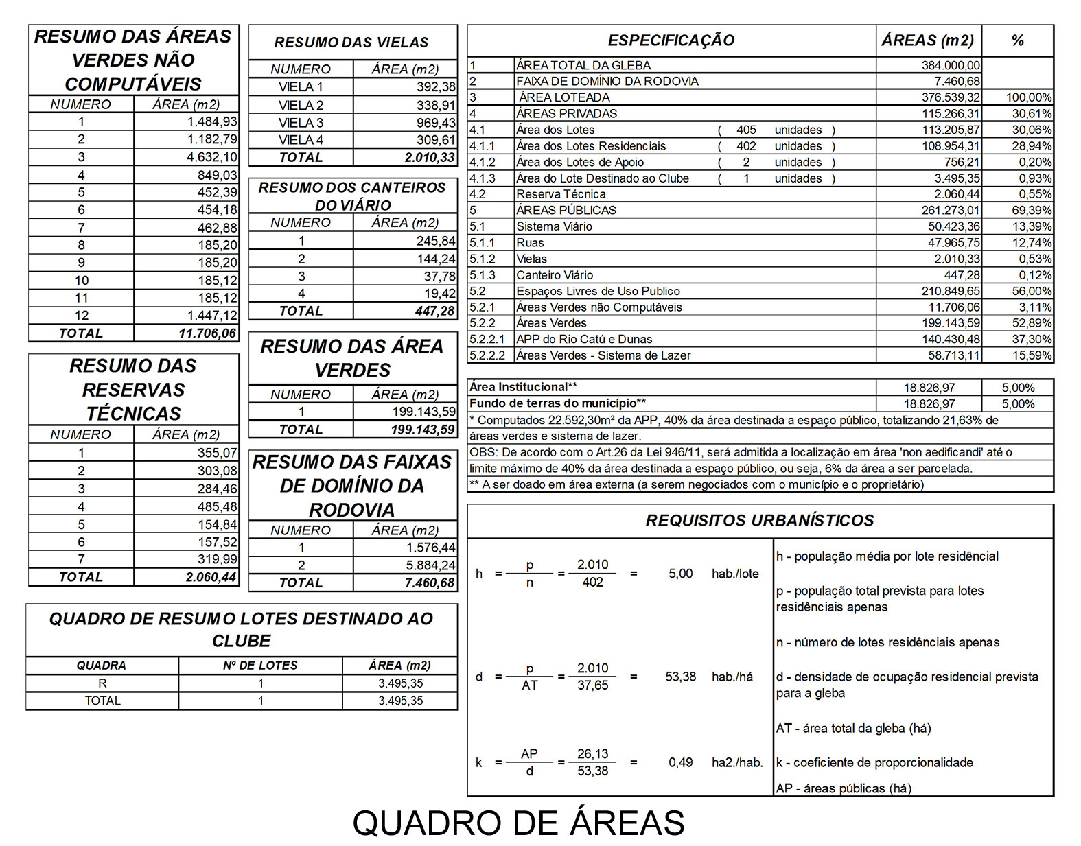 Aquiraz_Quadro de Areas.jpg