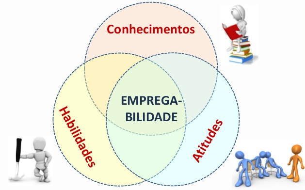 Empregabilidade 1.png
