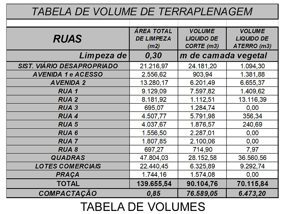 Salto_Tabela Volumes.jpg