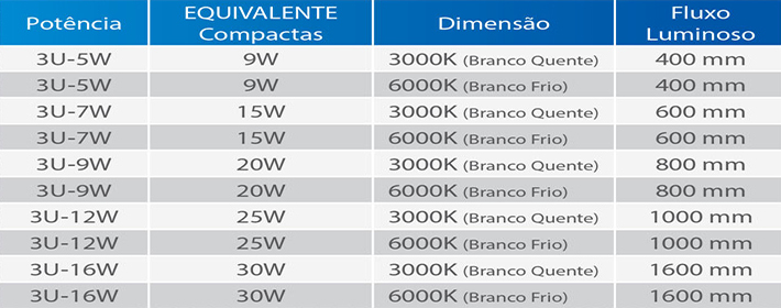 LÂMPADA COMPACTA LED 3U E 4U - COMPLE.jpg