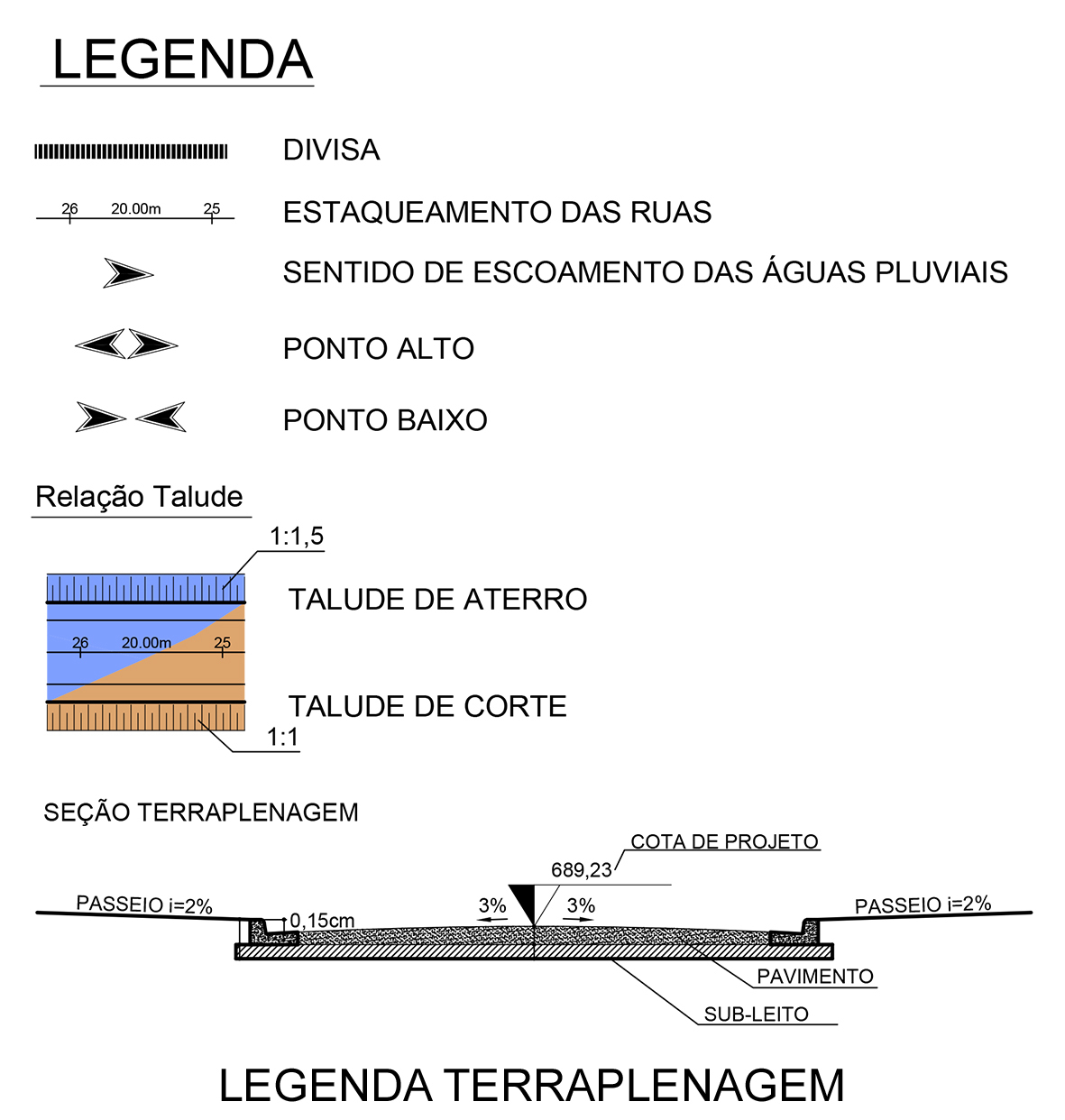 Cesário Lange_LegendaTerraplenagem.jpg