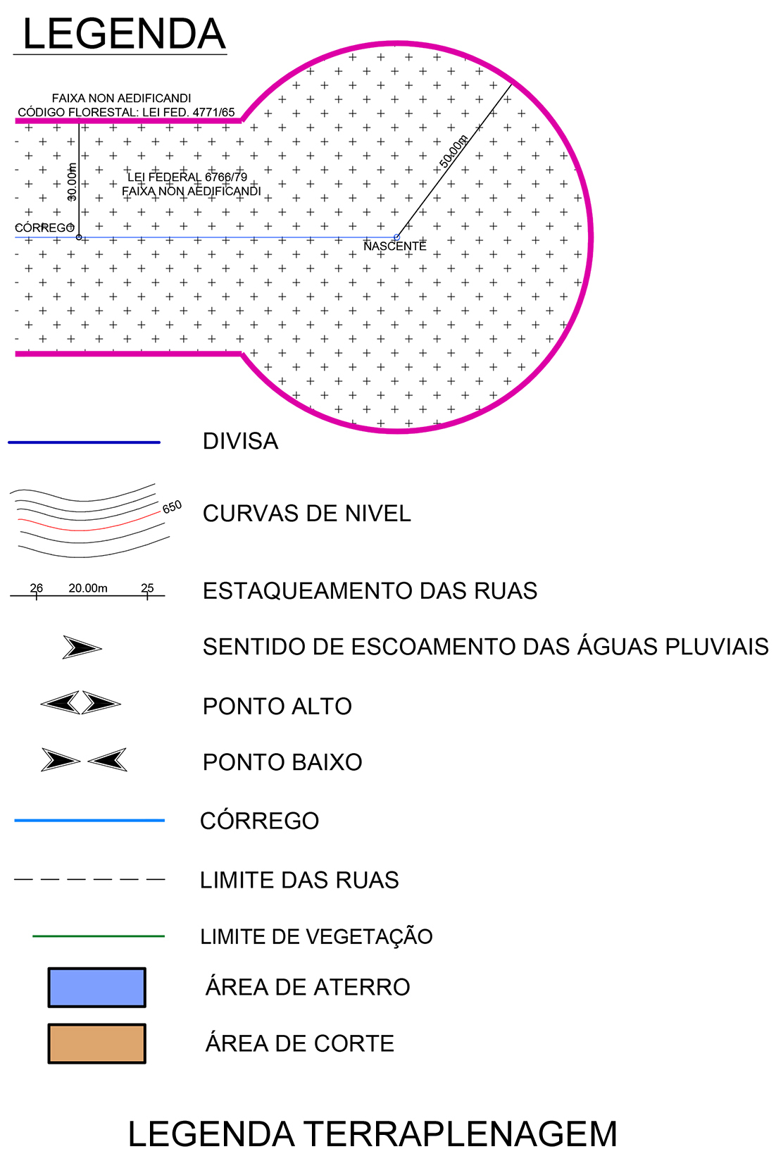 Salto_Legenda Terraplenagem.jpg