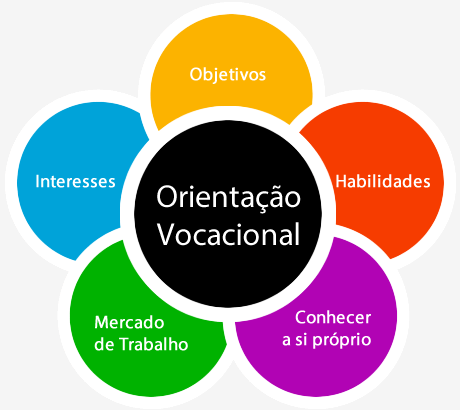 Orientação Vocacional.png
