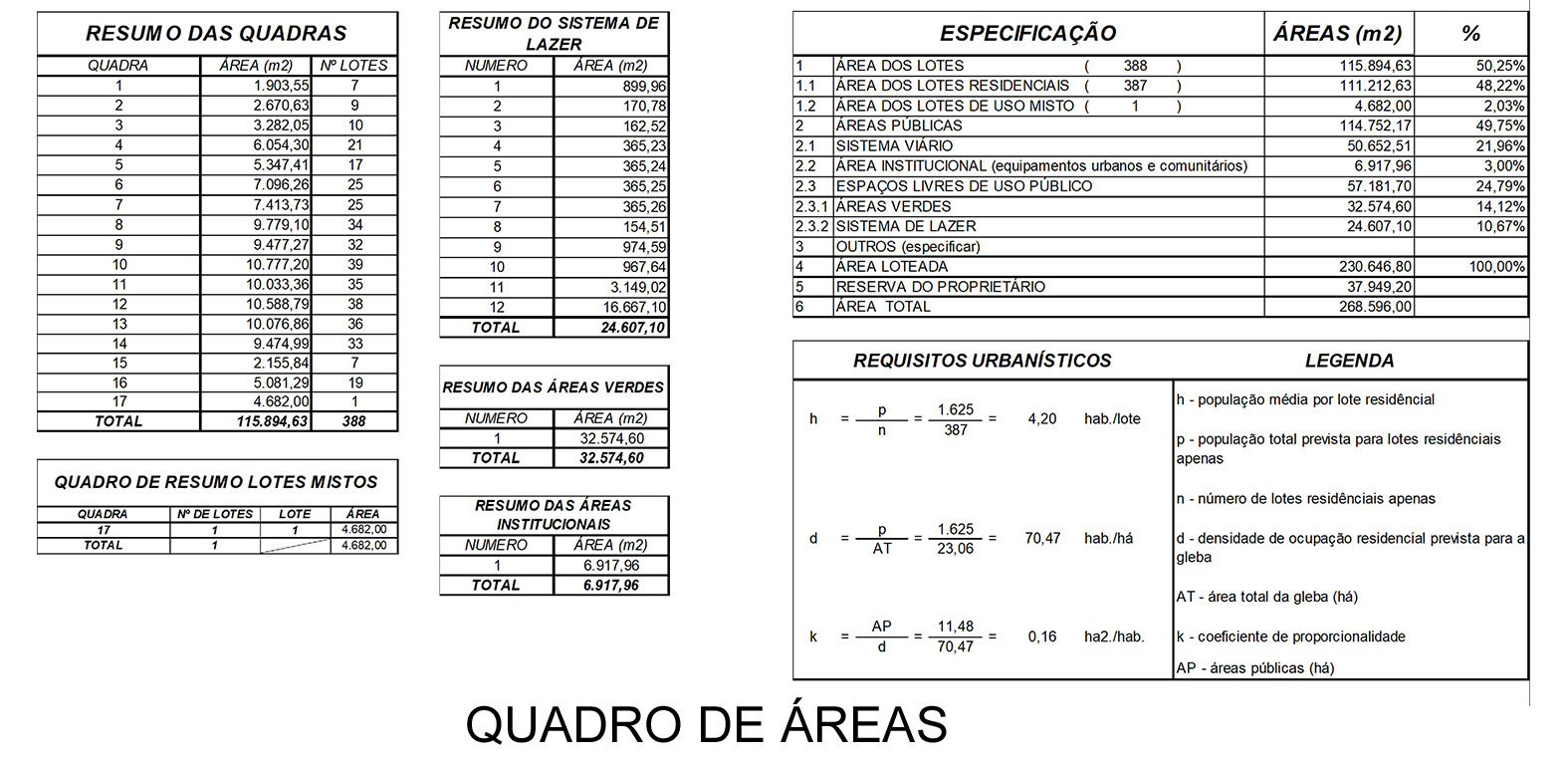 Marilia_Quadro de Áreas.jpg