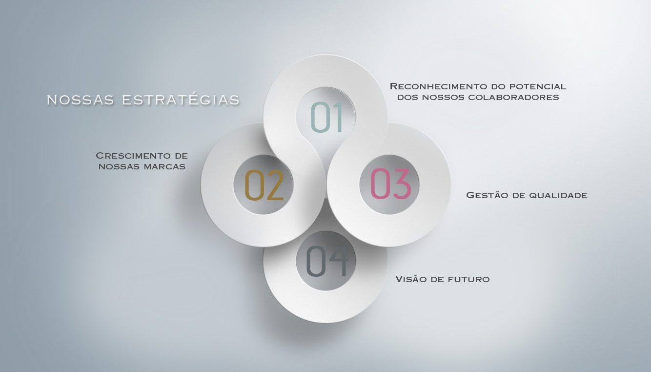 ciclo virtuoso higie topp.jpg