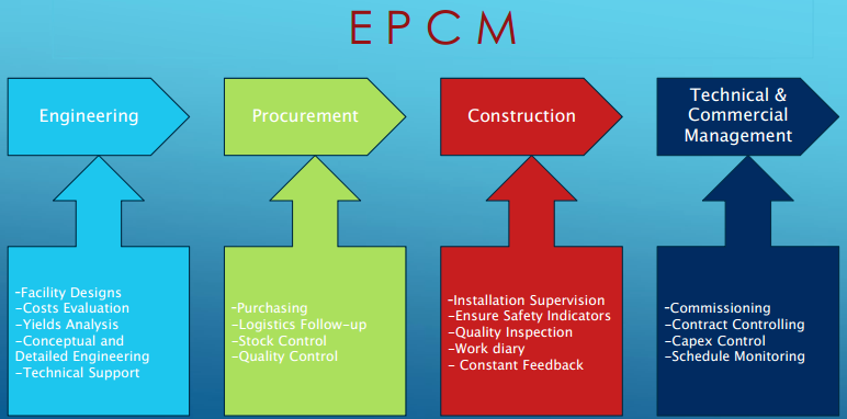 EPCM IMAGEM SITE.png