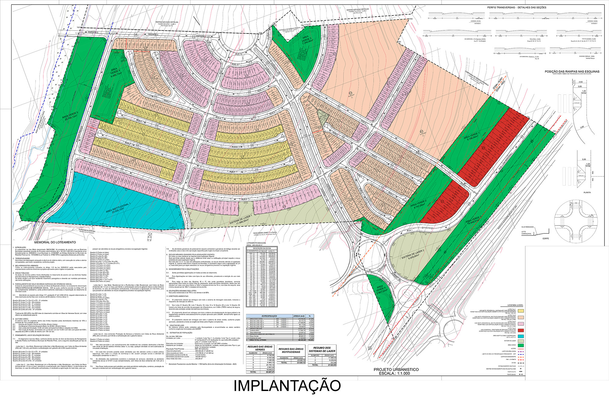 Ribeirão Preto_Urbanistico.jpg