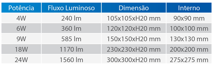 PAINEL DE TETO DE EMBUTIR B - COMPLE.jpg