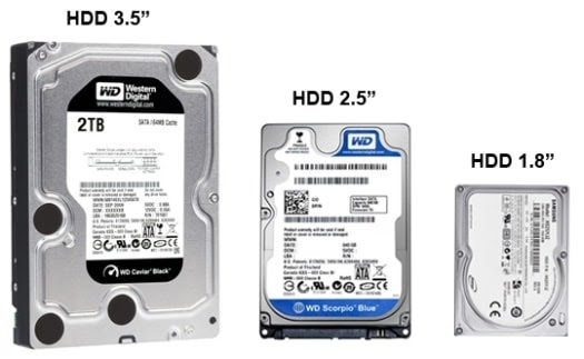 hard-drives-types-min_zpscnk3zbv4.jpg
