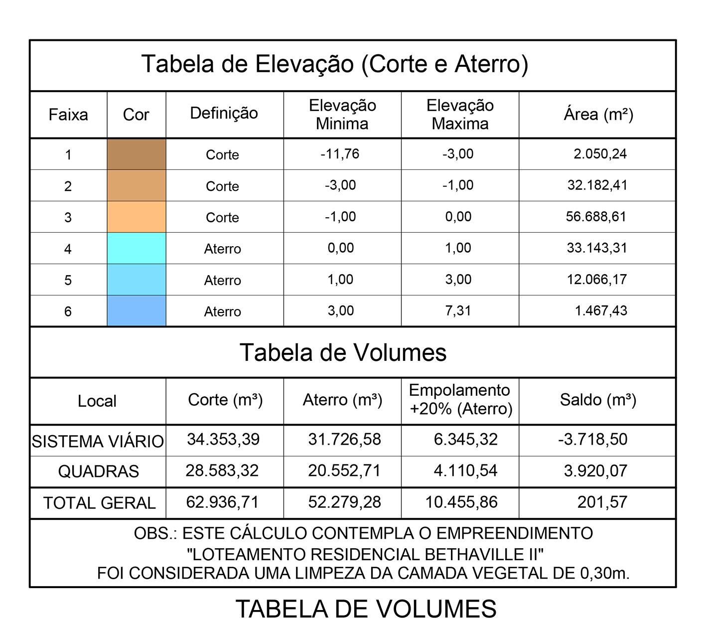 Itu_Tabela Volumes.jpg